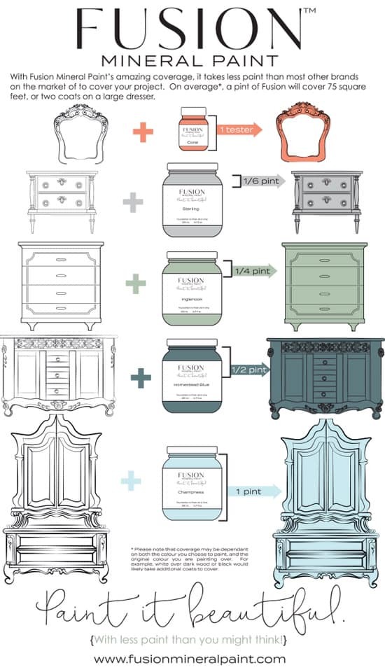 Casement Fusion Mineral Paint